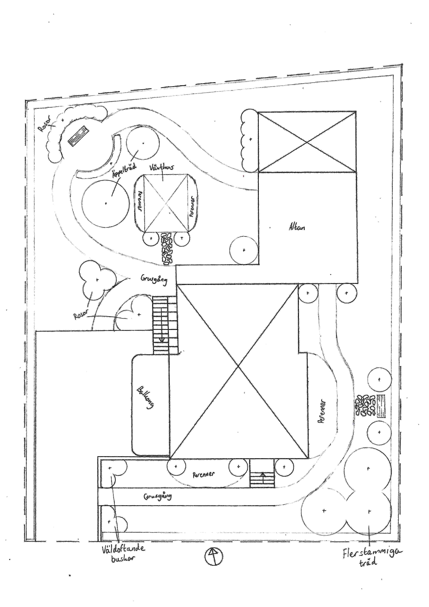 Trädgårdsdesign
